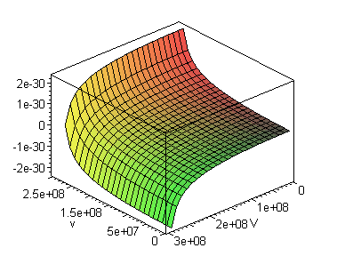 Andalusische Beiträge zur theoretischen Physik